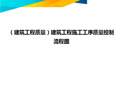 (建筑工程质量)建筑工程施工工序质量控制流程图