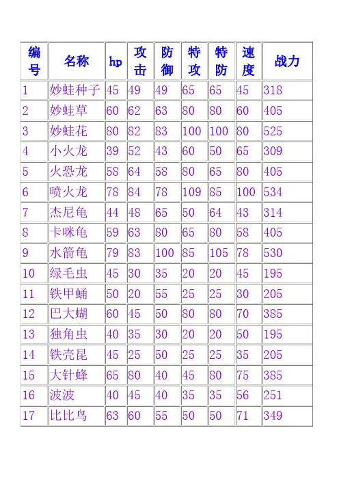 口袋妖怪金银种族值