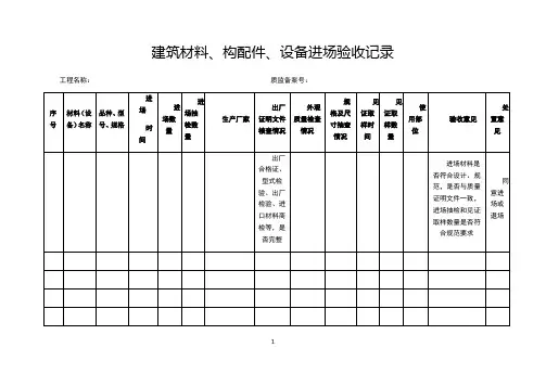 建筑材料、构配件、设备进场验收记录