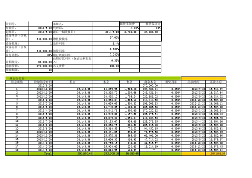 融资租赁 直租 会计核算案例