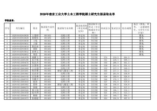 2019年南京工业大学土木工程学院硕士研究生调剂拟录取名单