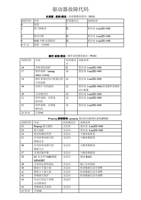 驱动器故障代码