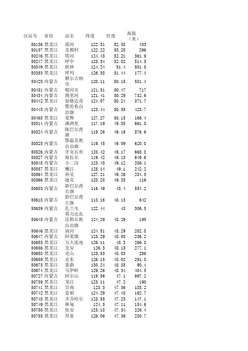 中国气象站点位置