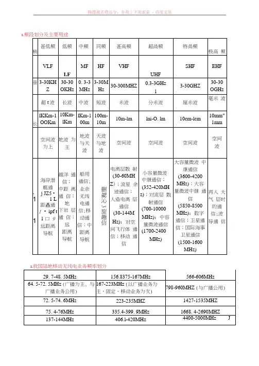 无线电频率划分与使用