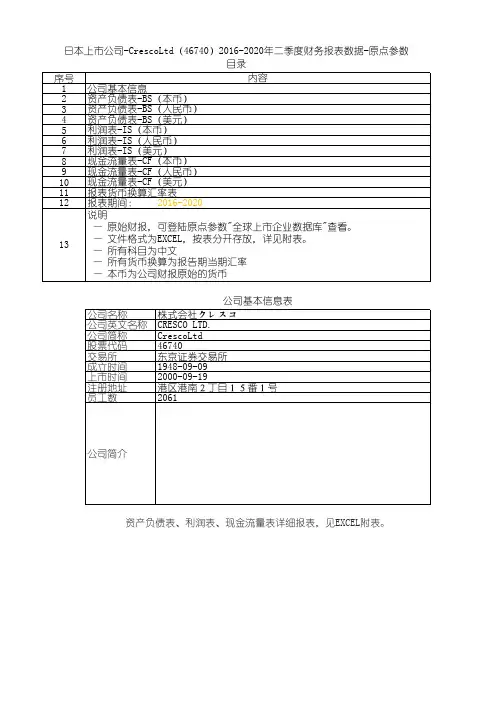 日本上市公司-CrescoLtd(46740)2016-2020年二季度财务报表数据-原点参数