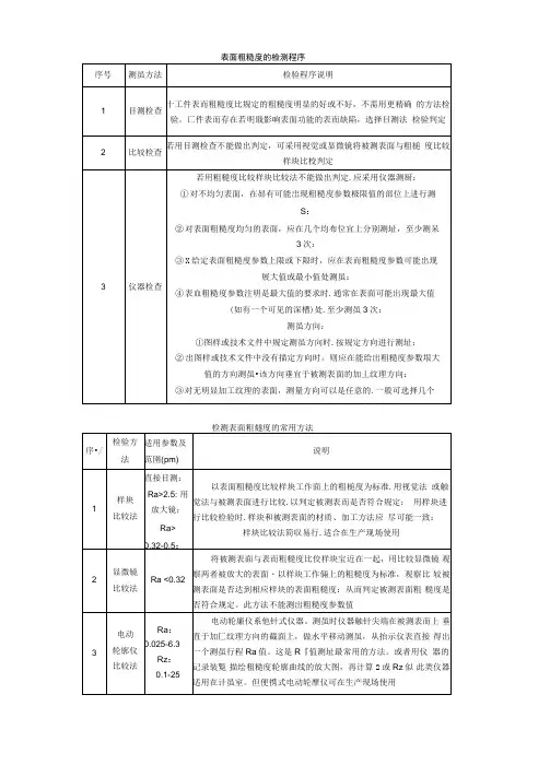 表面粗糙度检测方法