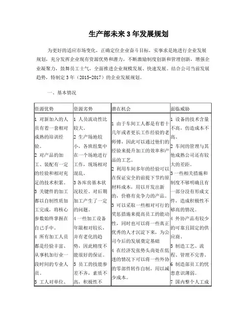 企业发展规划(生产部)