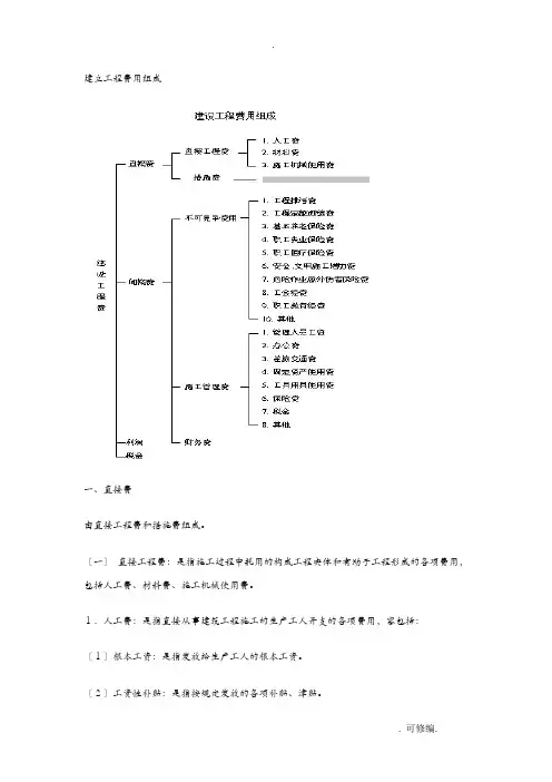 工程施工费用表明细