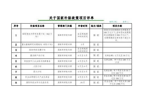 关于国家财政补贴政策和标准(天津)