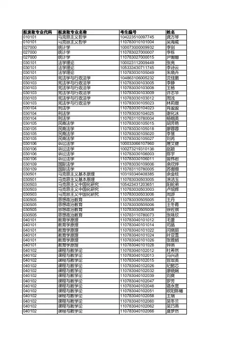 广州大学2013年硕士研究生拟录取公示名单