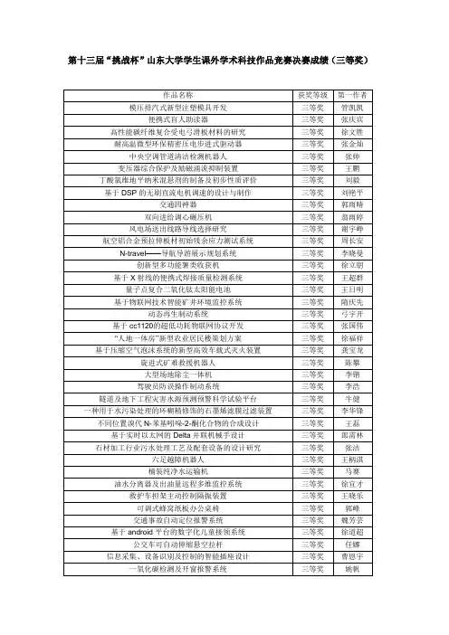 第十三届挑战杯山东大学学生课外学术科技作品竞赛决赛