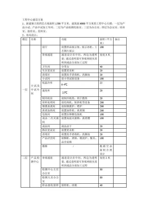 省工程技术中心建设方案
