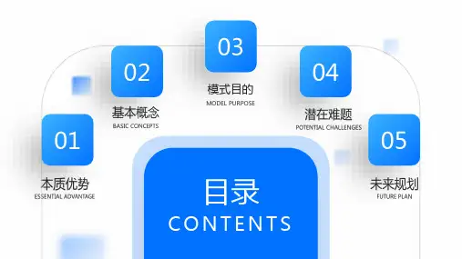 阿米巴经营模式的公司管理方案汇报PPT课件