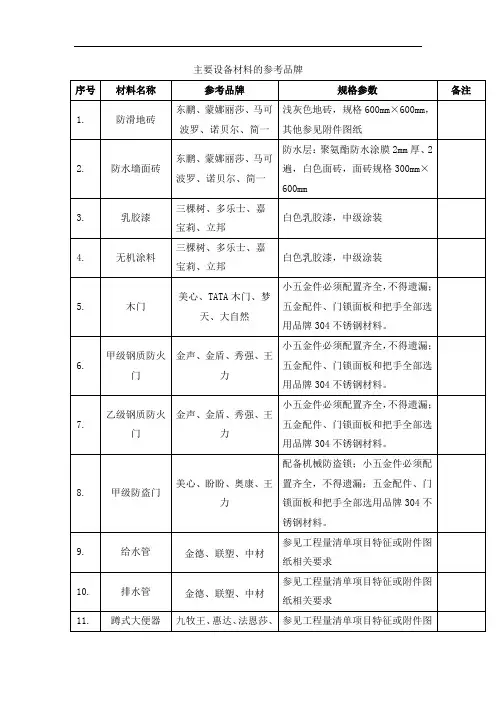 主要设备材料的参考品牌