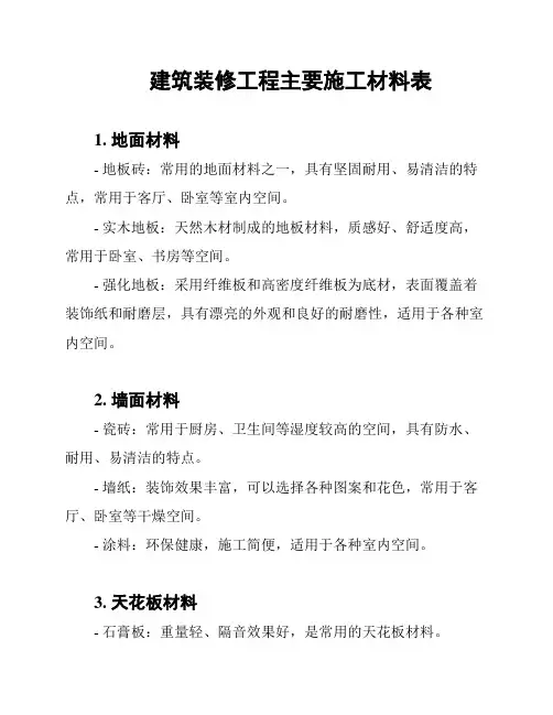 建筑装修工程主要施工材料表