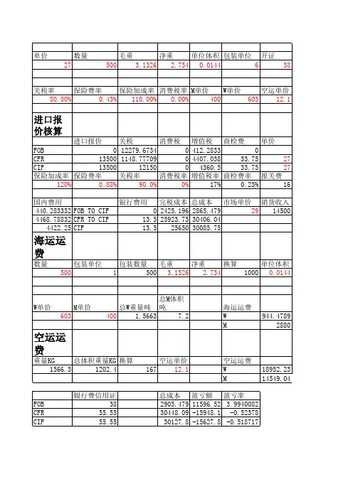 pocib预算工具(进出口)