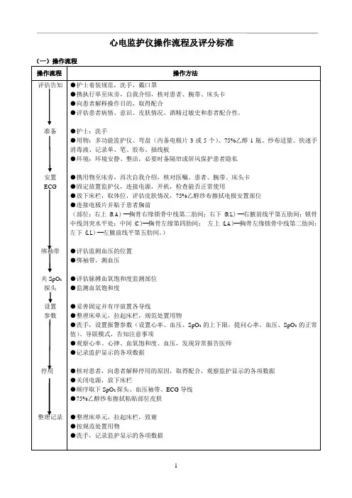 心电监护仪操作流程及评分标准