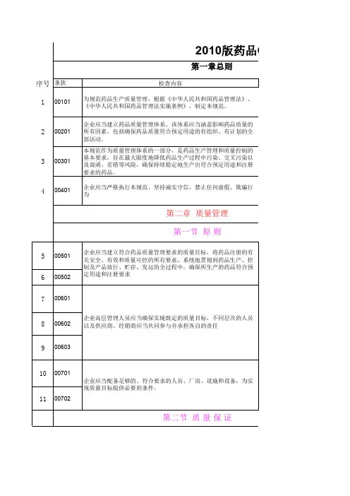 版药品GMP检查条款
