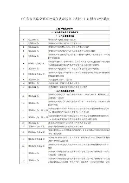 《广东省道路交通事故责任认定规则(试行)》过错行为分类表