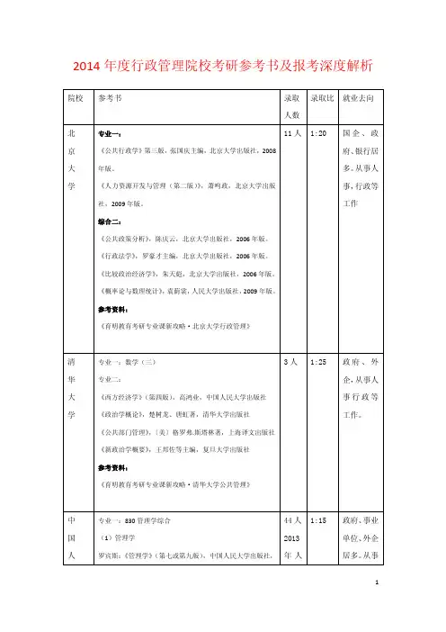 2014年行政管理院校考研院校参考书及报考深度解析