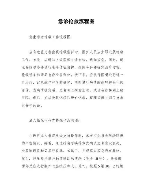 急诊抢救流程图