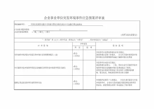 5-万顺达加油站应急预案专家评审表