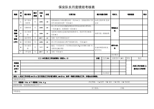 物业保安队长月度考核表