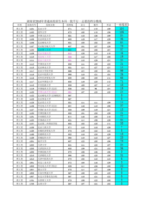 湖南省2010年普通高校招生本科一批平行一志愿投档分数线