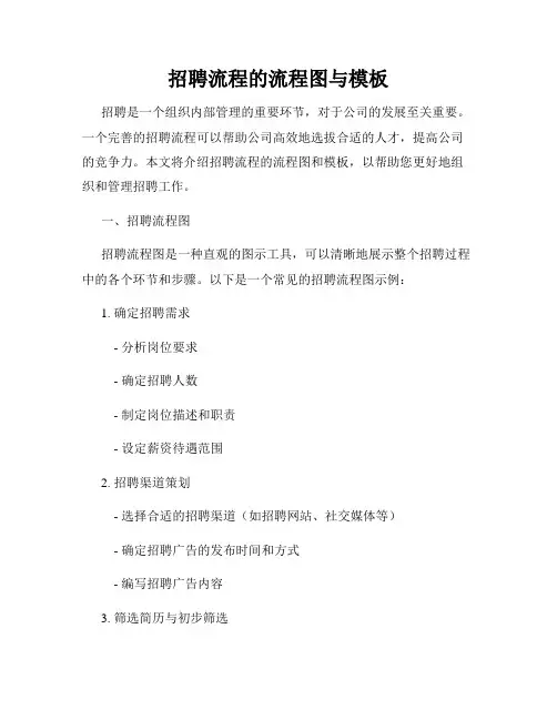 招聘流程的流程图与模板