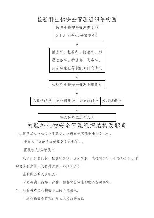 关于生物安全组织管理和相应的组织图