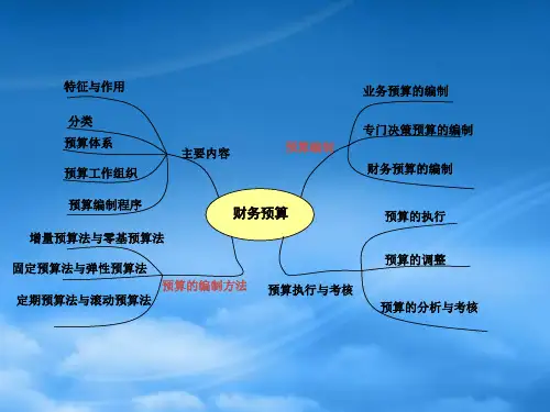 财务预算培训讲义PPT73页