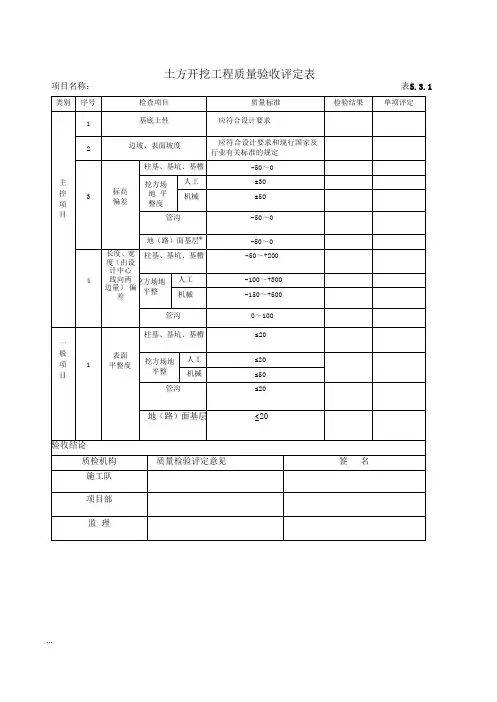 土方开挖工程质量验收评定表
