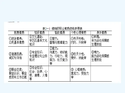 推销员的职业素养