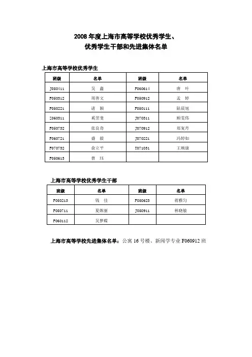 2008年度上海市高等学校优秀学生、