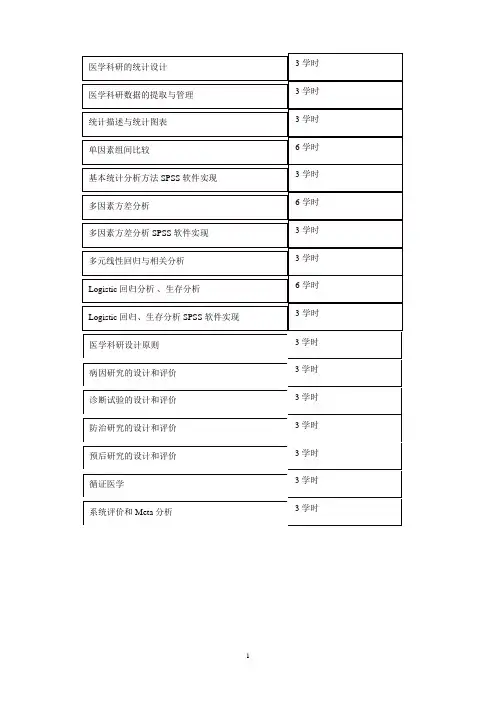 统计与科研方法