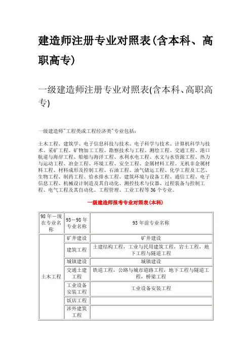一级、二级建造师注册专业对照表(含本科、高职高专)