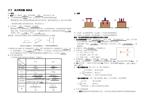 _压力和压强_知识点和习题