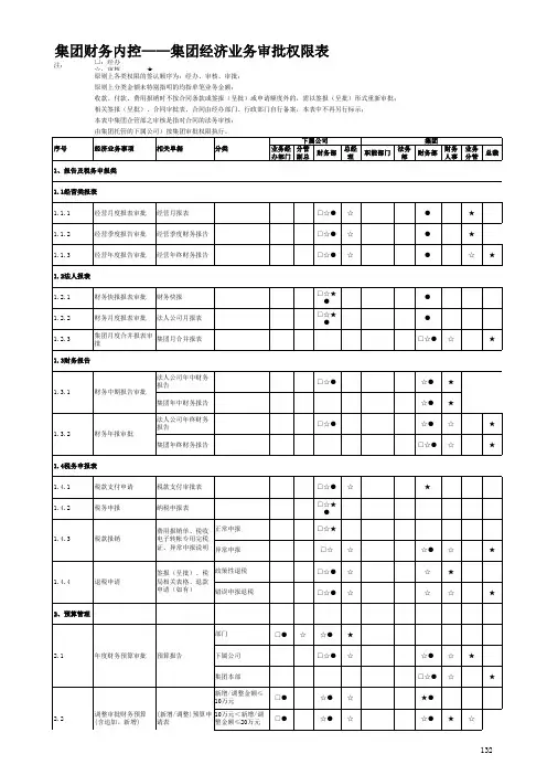 (最新)集团经济业务审批权限表