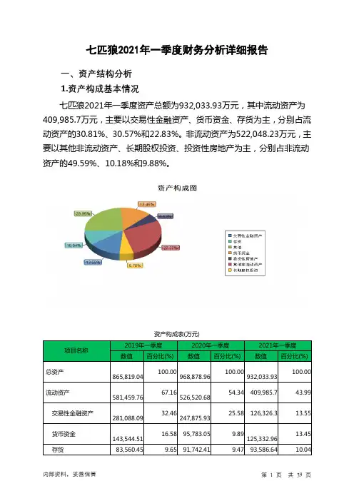 七匹狼2021年一季度财务分析详细报告