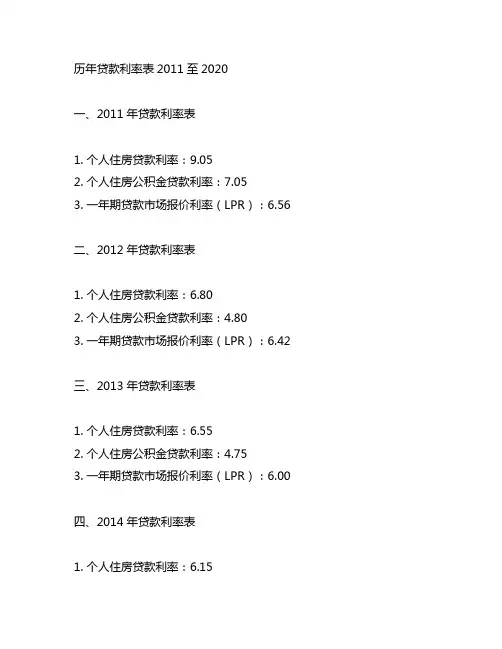 历年贷款利率表2011至2020