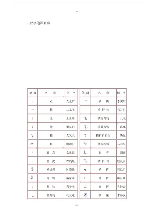 汉字笔画名称、笔顺规则、偏旁部首及间架结构.doc
