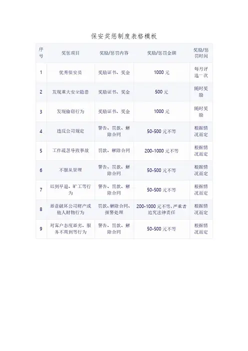 保安奖惩制度表格模板