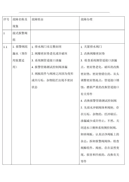 注册消防工程师表格