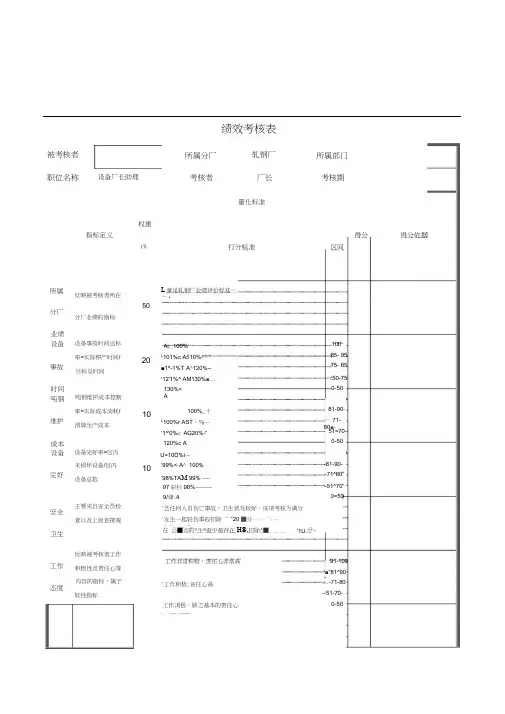 设备厂长助理绩效考核表