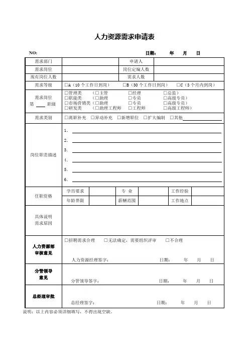 人力资源需求申请表
