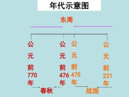 (新)川教版七年级历史上册第7课《战国七雄》优质课件