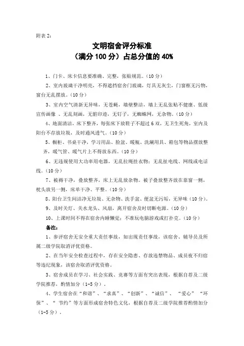 文明宿舍评分标准