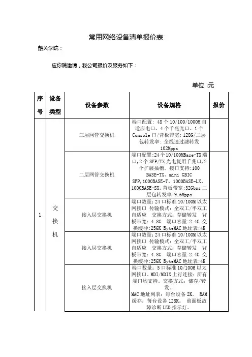 (参考)常用网络设备清单报价表