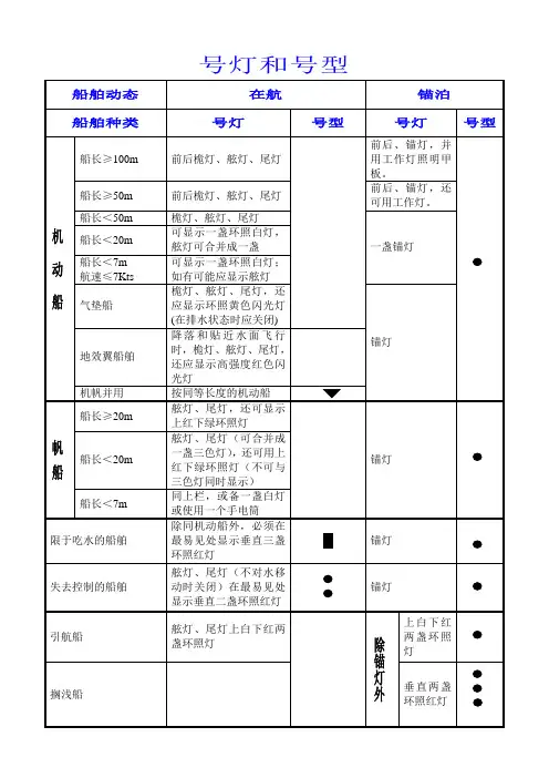 船舶号灯号型总结