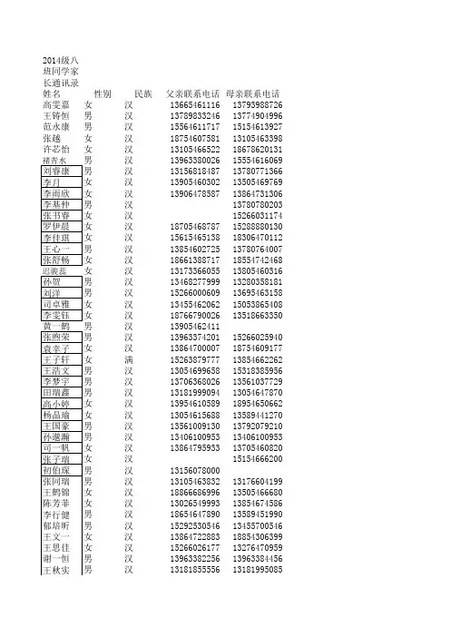 2014级八班同学家长通讯录